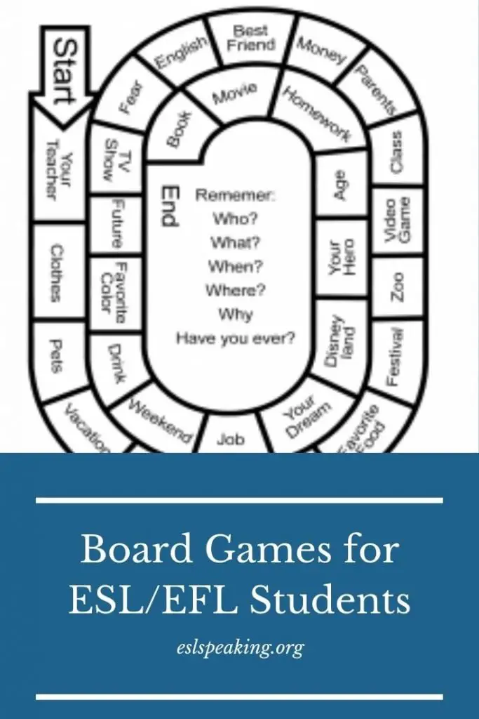 Using Boardgames to Teach A Fun Speaking ESL Lesson