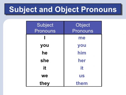 subject-object-pronouns