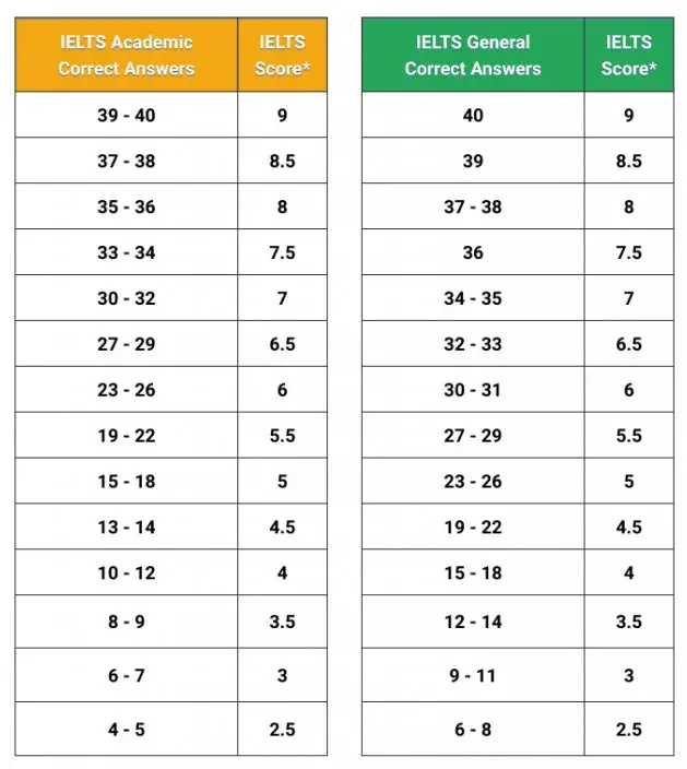 Reading Scores By State 2024 Leda Frederica