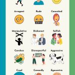 negative personality traits chart