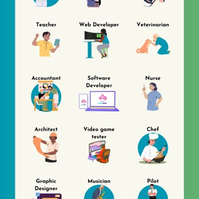 List of Jobs in English | Types of Occupations