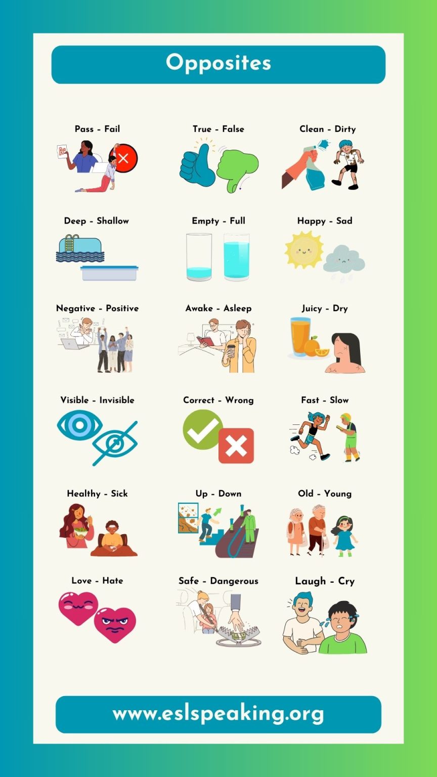 List of Antonyms with Pictures and Example Sentences