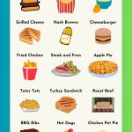 Common American foods
