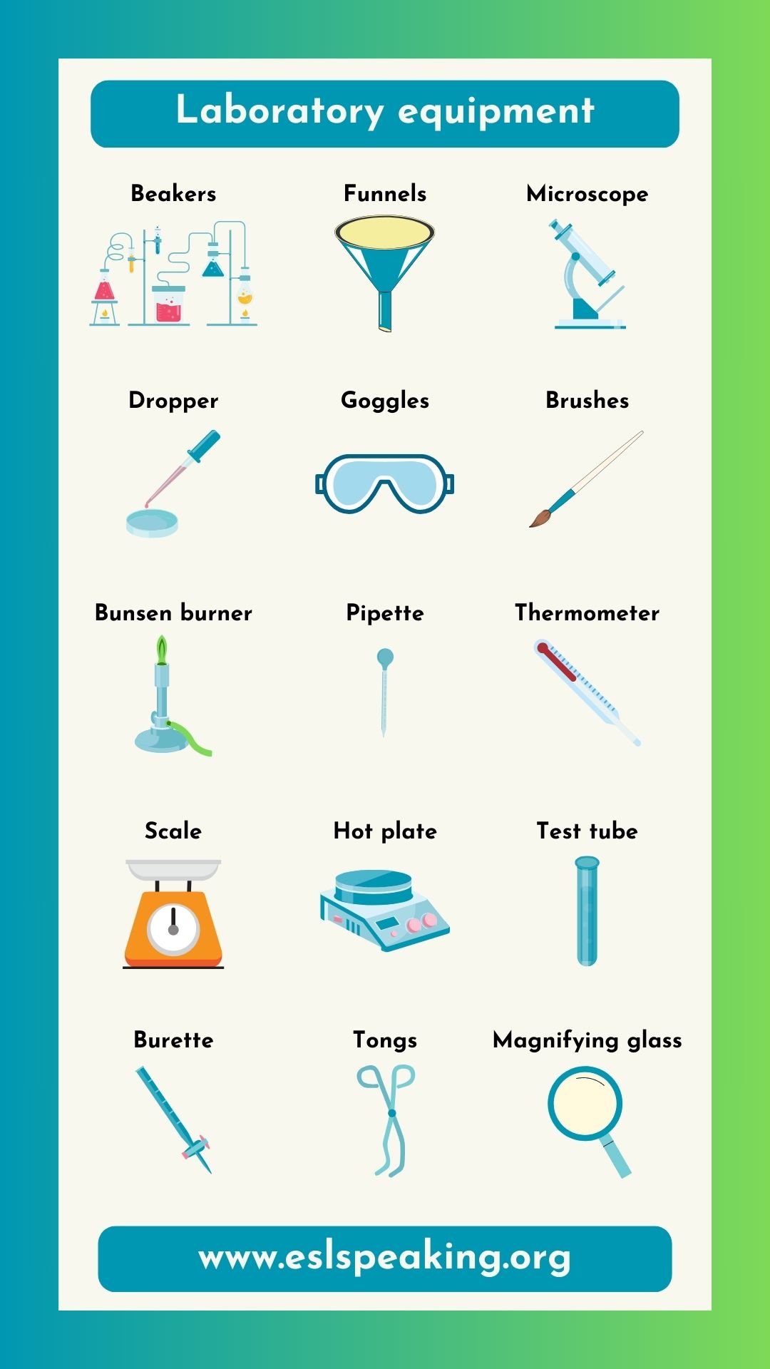 Lab Equipment Names and Uses in English | Vocabulary List